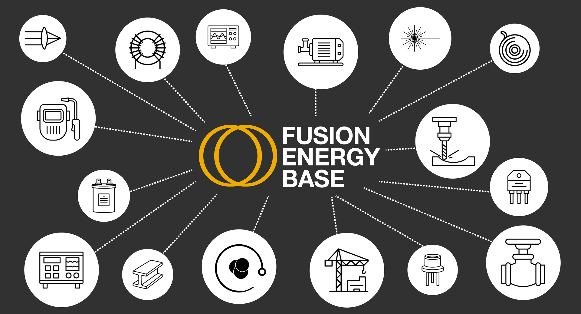 The Fusion Supply Chain: Tracking Who is Supplying What to Whom