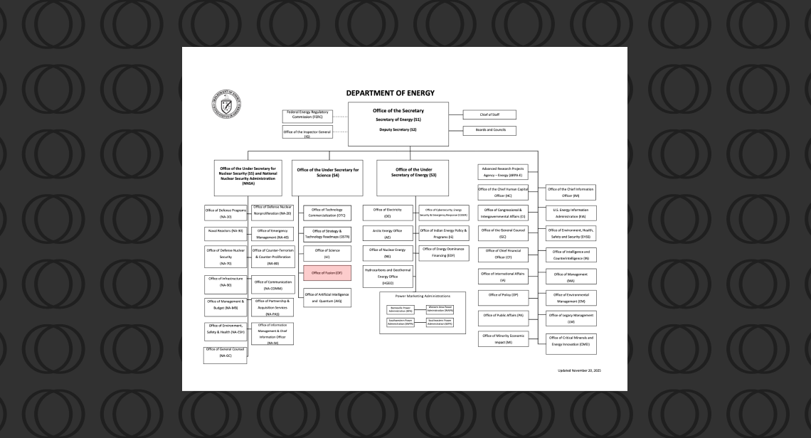 Recalling a Prediction of the 1996 U.S. Fusion Restructuring Plan
