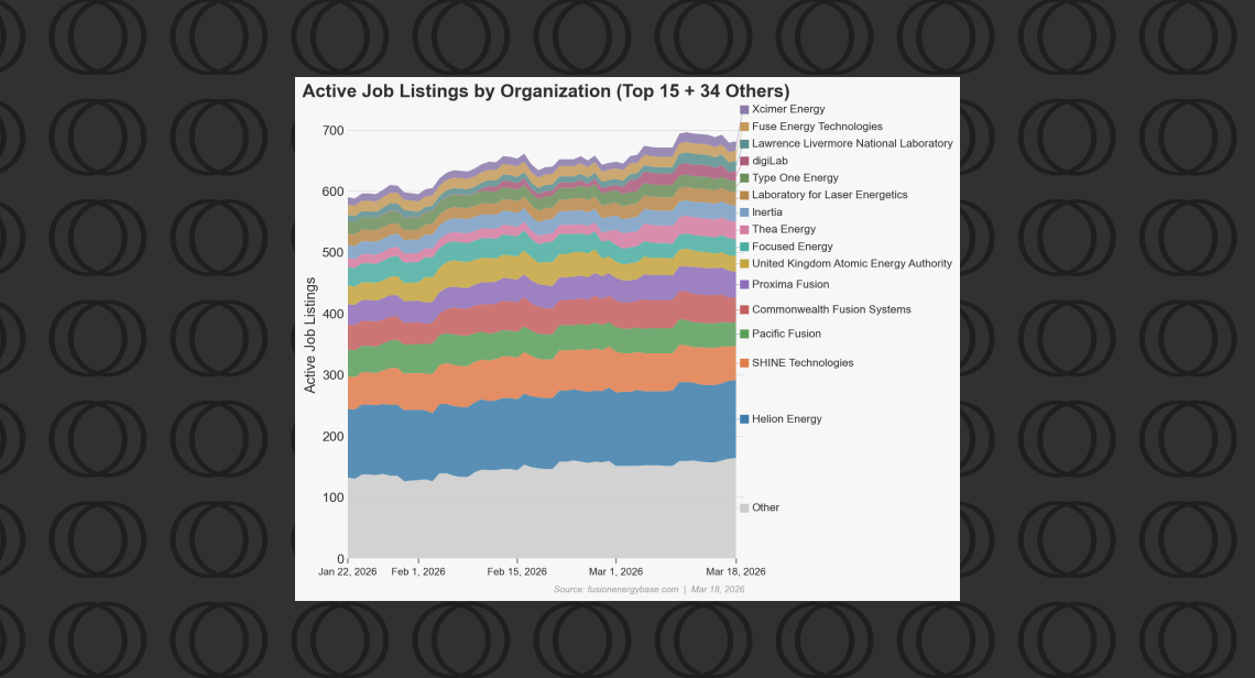 Trends in Fusion Hiring