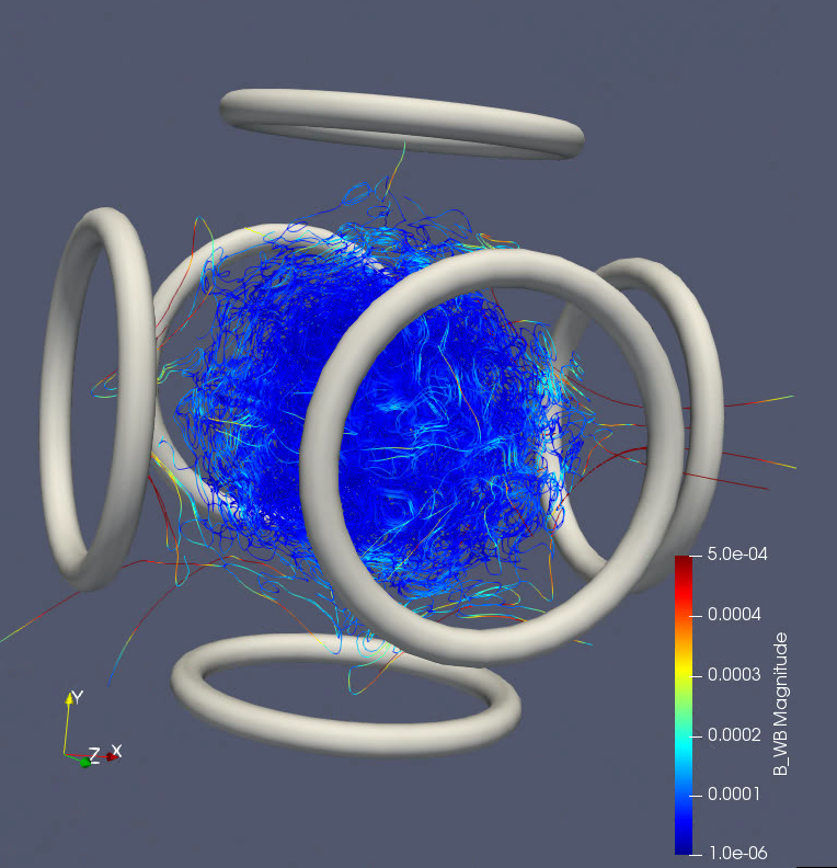 Six circular magnetic field coils oriented symmetrically around a jumble of magnetic field lines. Magnetic field lines are color-coded by strength with a tightly bound core of blue indicating weaker fields in the center of the device.