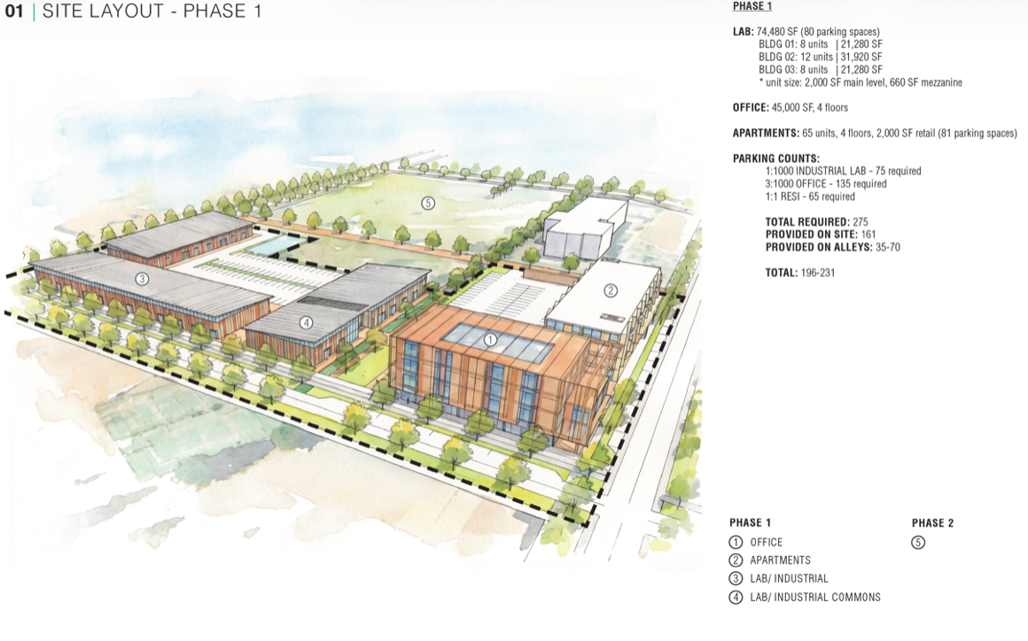 Phase 1 site layout illustration of the campus lab, office, and apartment buildings with square-footage and parking details