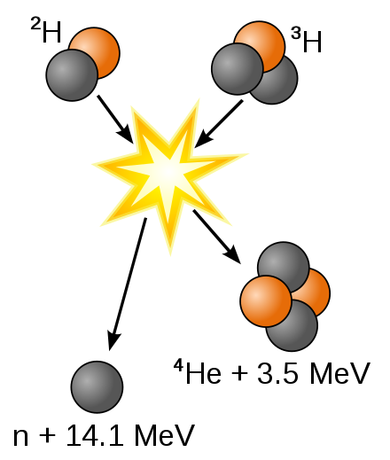 D-T fusion reaction