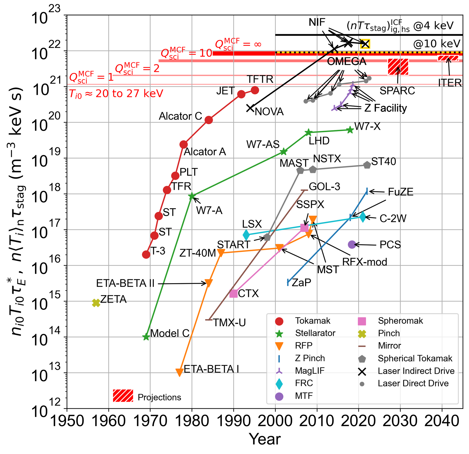 Features in Plasma Physics Webinar
