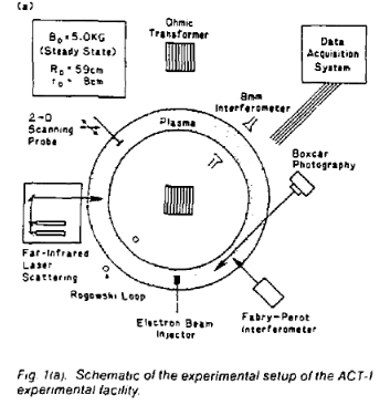 ACT-1 image 1
