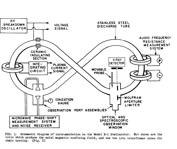 Model B-1 image
