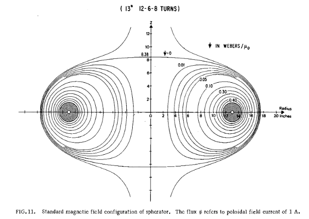 SP-1 image 1